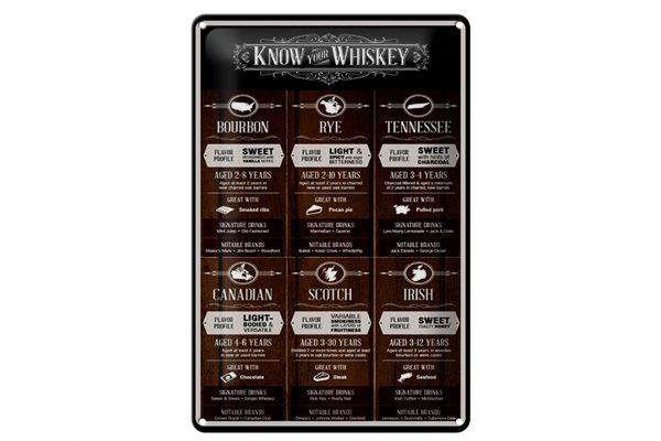 Schild Blech 20x30cm - Made in Germany - know your Whiskey Bourbon Rye